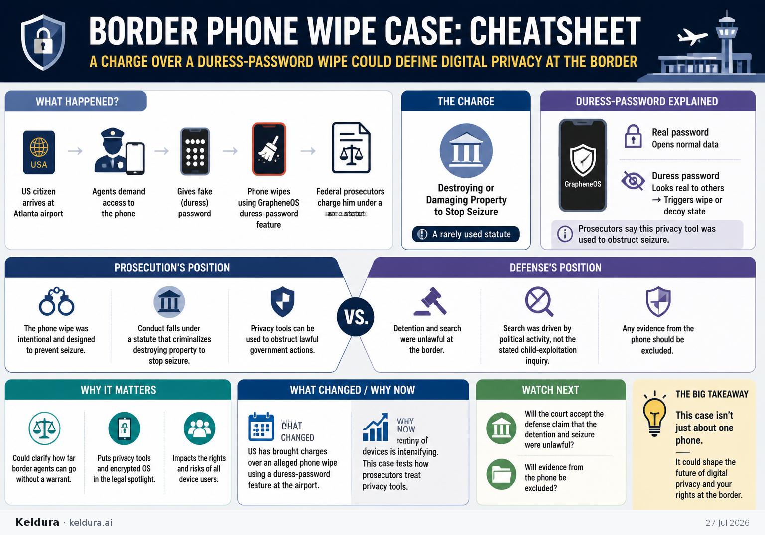Cheatsheet for The US is prosecuting a border phone wipe tied to duress-password tools. Text equivalent is attached.
