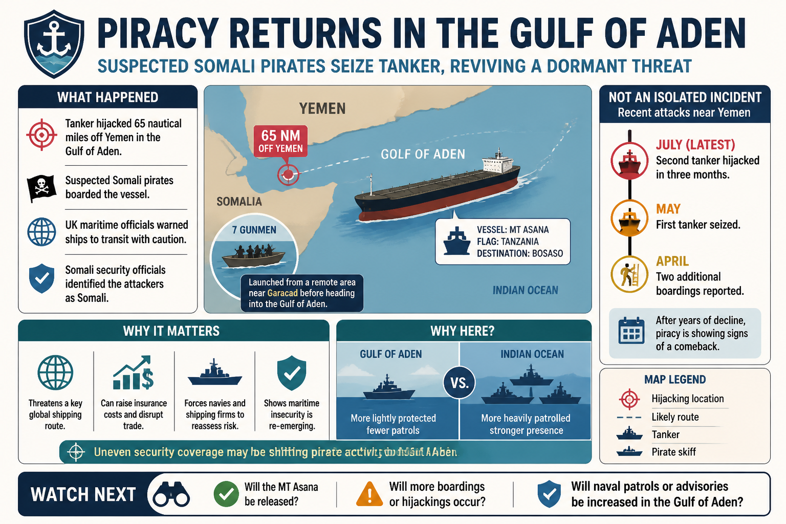 Cheatsheet for Suspected Somali pirates seize tanker in Gulf of Aden, reviving a dormant threat. Text equivalent is attached.