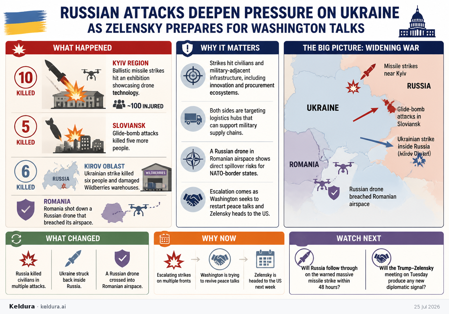 Cheatsheet for Russian attacks deepen pressure on Ukraine as Zelensky prepares for Washington talks. Text equivalent is attached.
