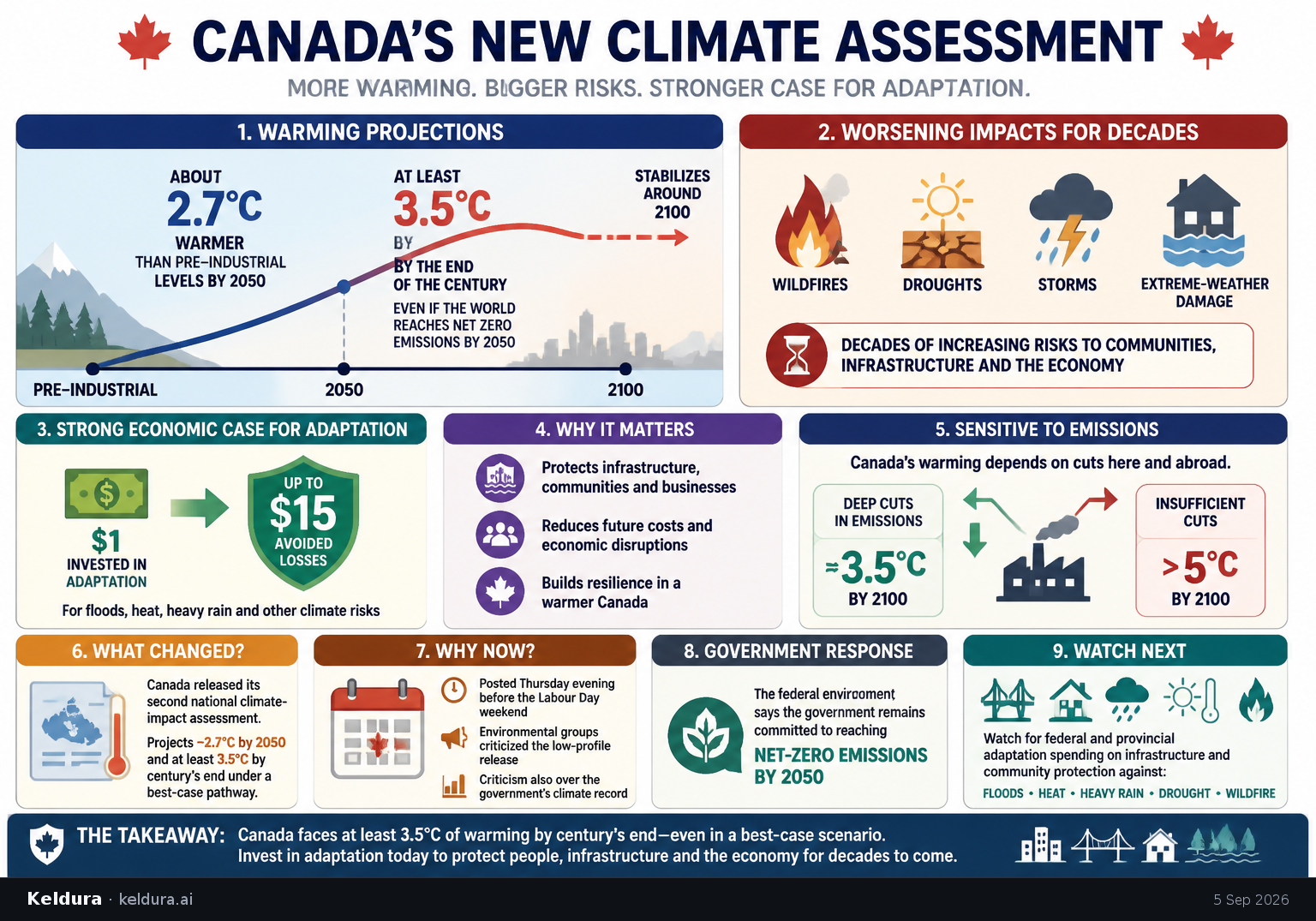 Cheatsheet for Canada’s new climate assessment warns of at least 3.5 C of warming. Text equivalent is attached.