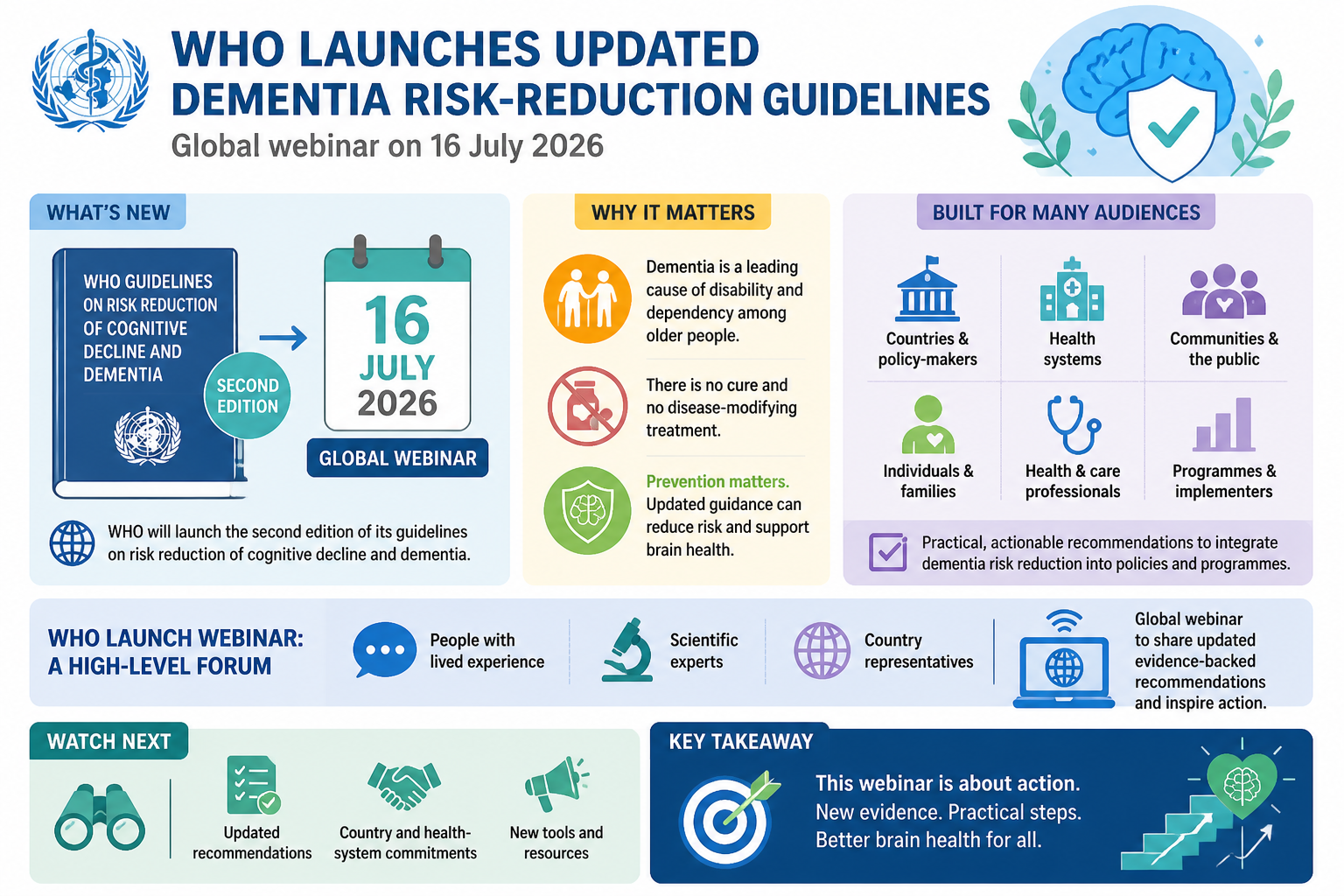 Cheatsheet for WHO will launch updated dementia risk-reduction guidelines in a global webinar. Text equivalent is attached.