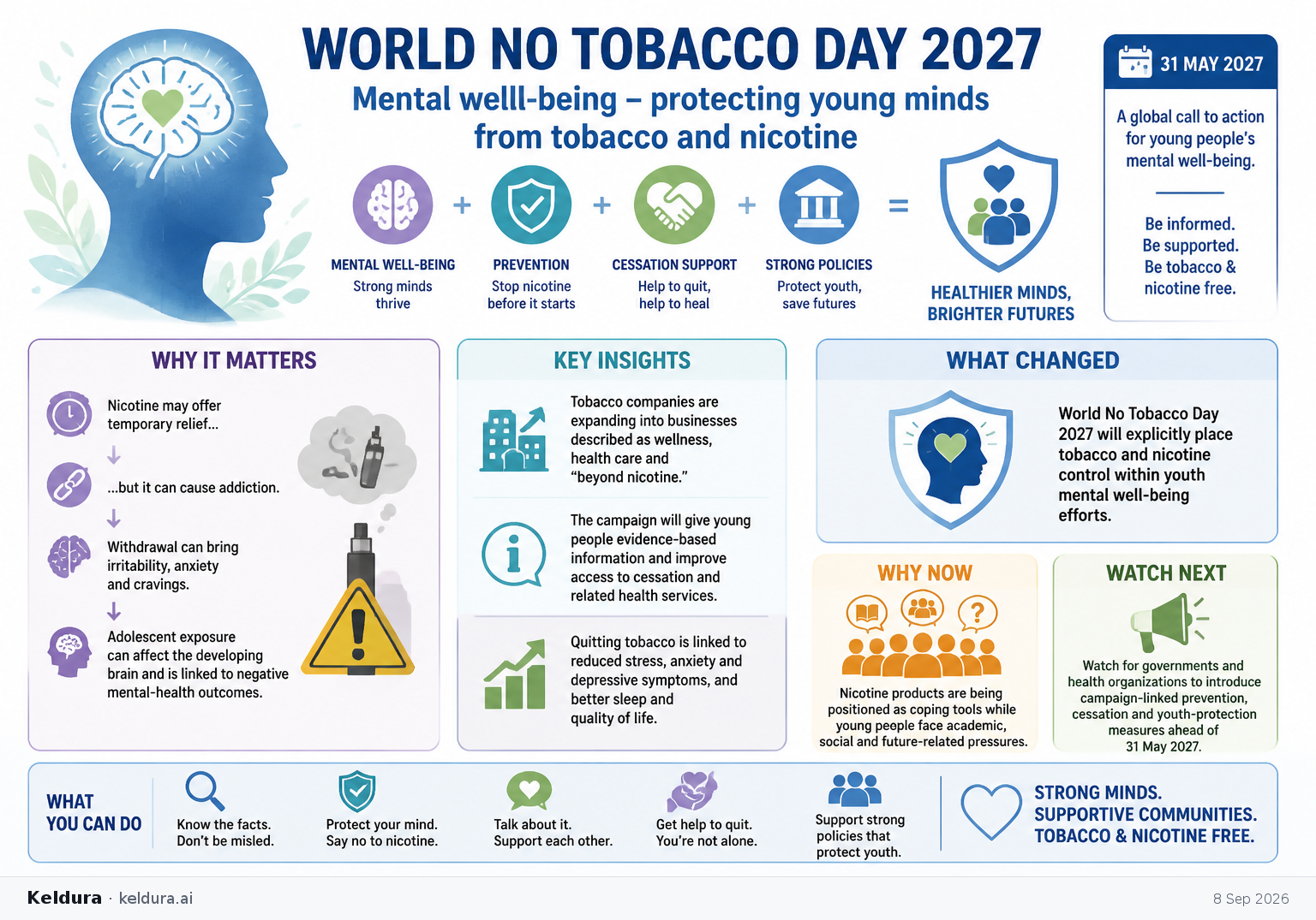 Visual Cheatsheet for WHO Links Youth Nicotine Prevention to Mental Well-Being. Text equivalent follows.
