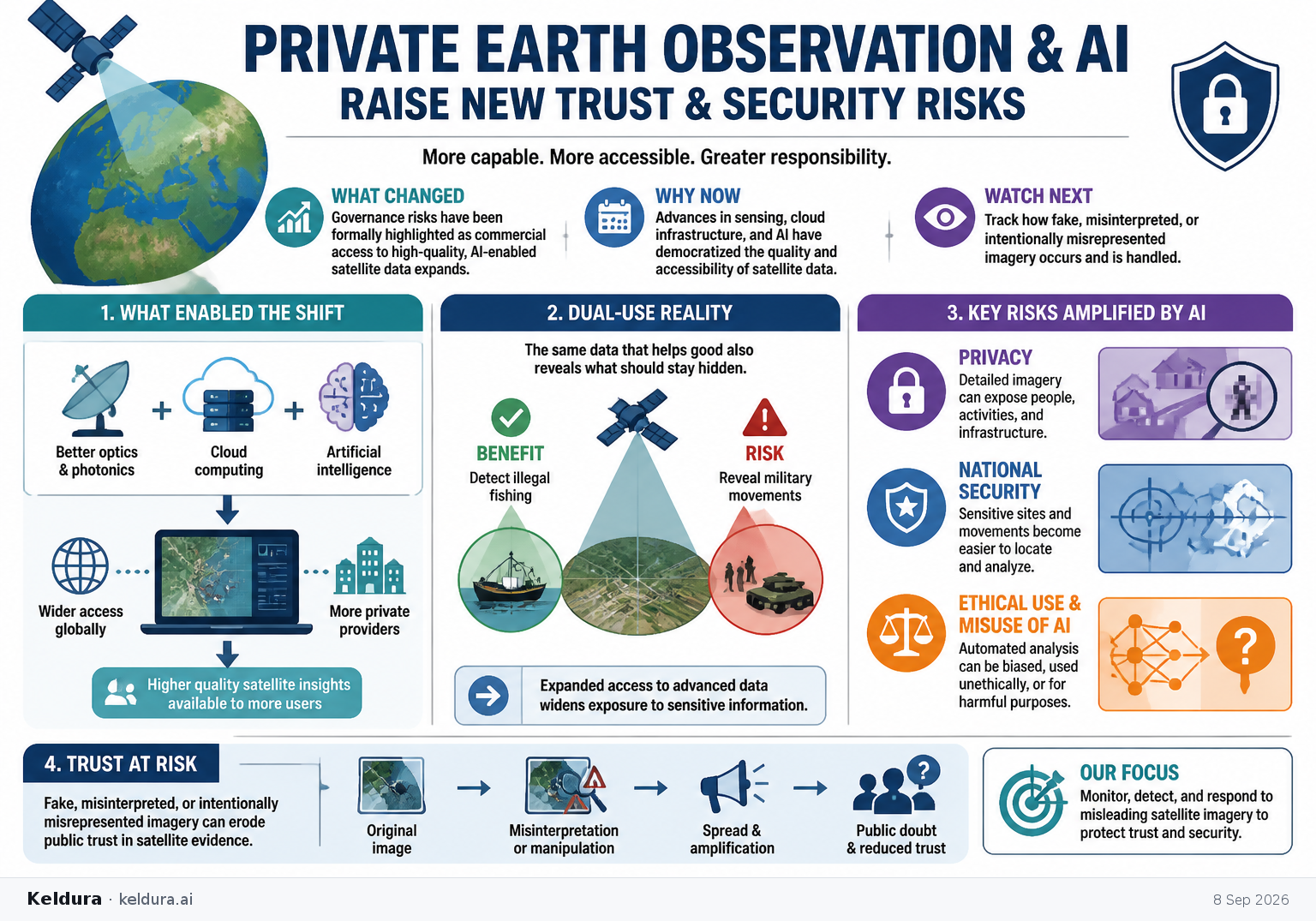 Visual Cheatsheet for Private Earth Observation and AI Raise New Trust and Security Risks. Text equivalent follows.